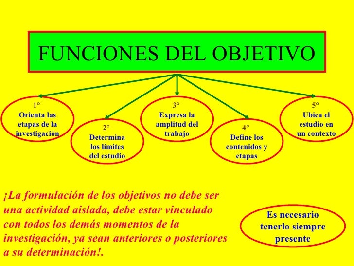 4 Objetivos Roger Ricardo RíOs RamíRez