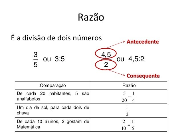 O óleo de castor pigmentary nota a mãos