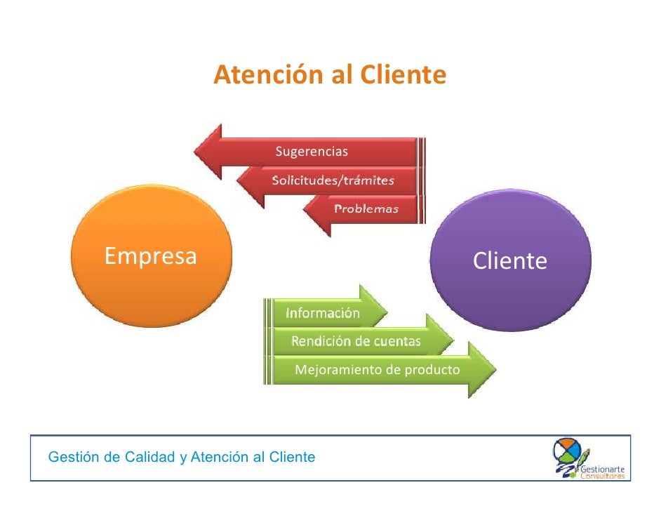 Gestión de calidad y atención al cliente