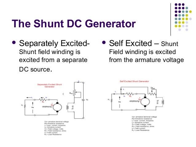 Terminal voltage of generator
