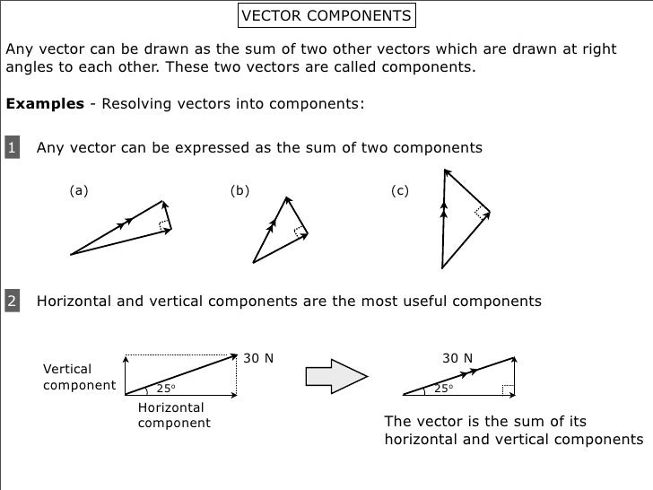 4 Vectors & relative motion