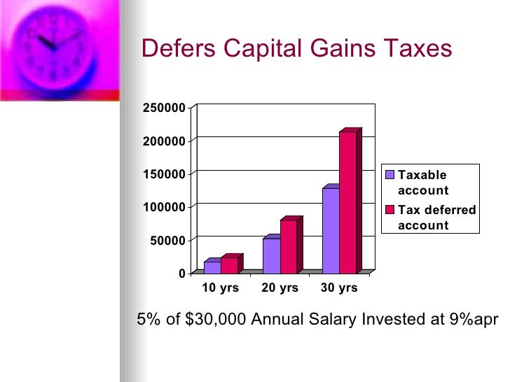 weekly taxes withholding calculator