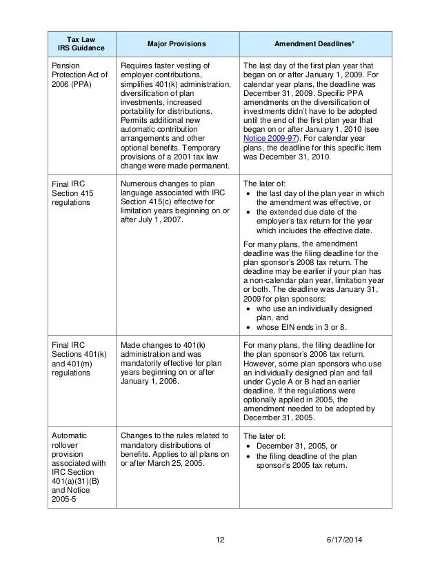 access form syntax