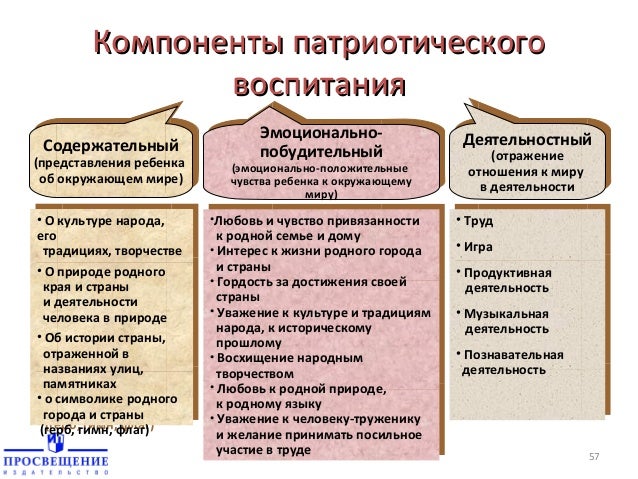 Поздравления с выходом на пенсию в руководителю Поздравления с выходом на пенсию в руководителю