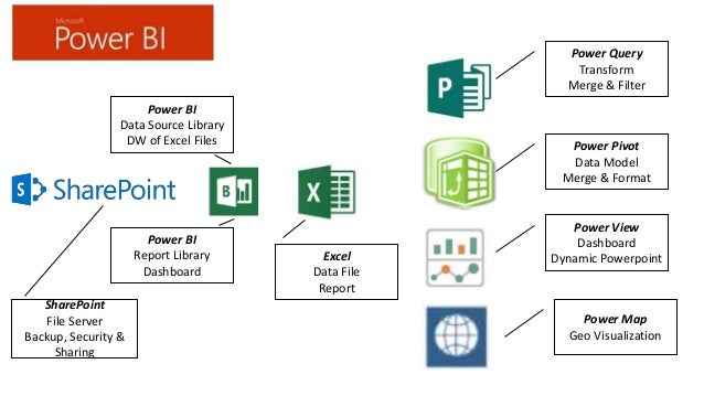 download excel format