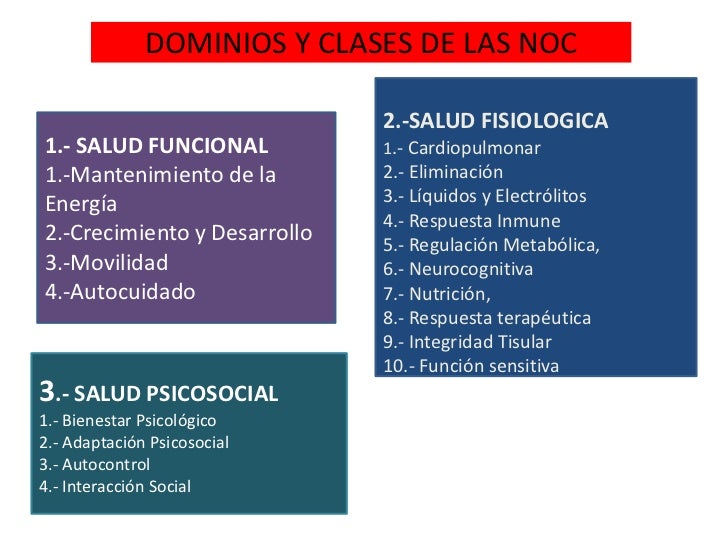 Aspectos teóricos clasificación resultados esperados (NOC) CICATSA…