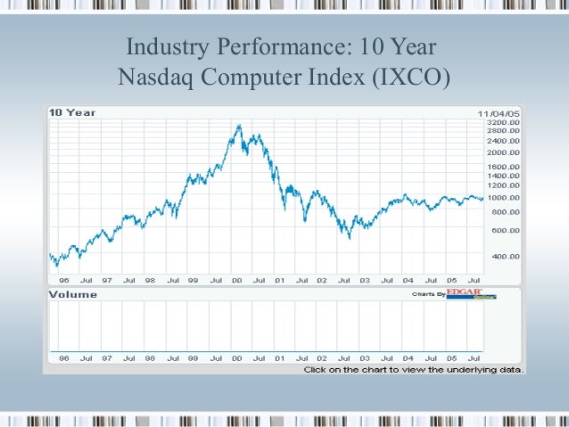 nasdaq computer stock market index
