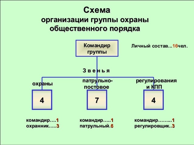 Схема оповещения при мобилизации в организации6 Схема оповещения при мобилизации в организации6