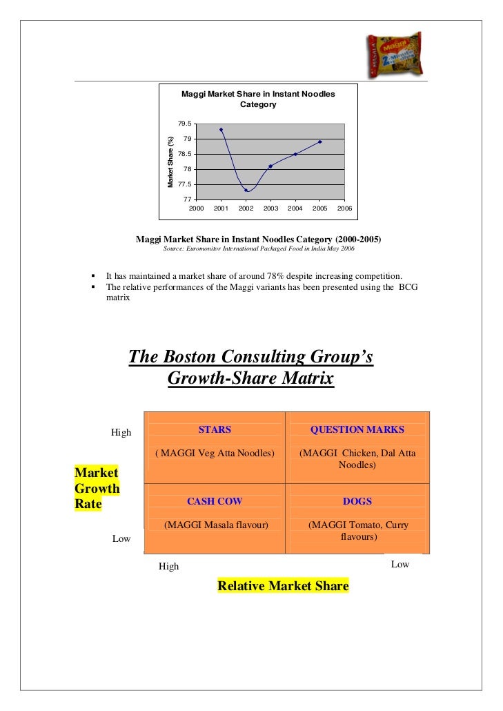 ramen marketing plan Ramen hanamaru marketing plan bus440 marketing management anri ebihara stp analysis marketing strategy- 4p's questions company history strength weaknesses. ramen marketing plan Ramen hanamaru marketing plan bus440 marketing management anri ebihara stp analysis marketing strategy- 4p's questions company history strength weaknesses.