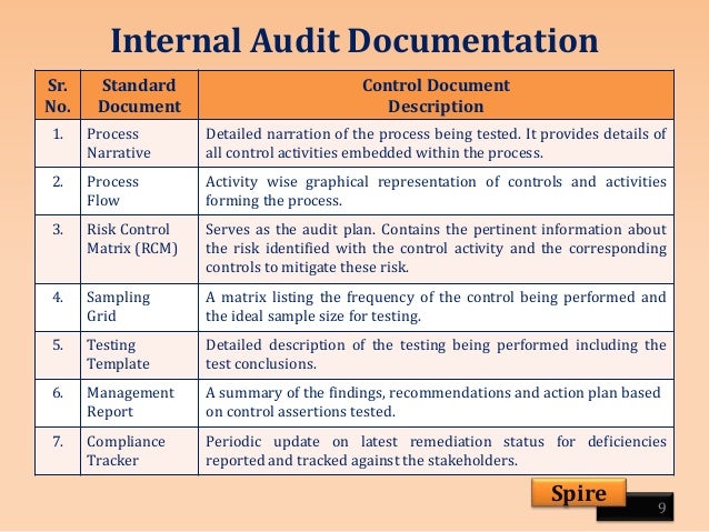 audit risk control analysis based on audit risk control analysis based on