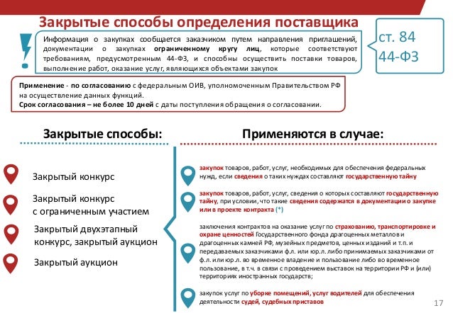 Конкурс госзакупки сроки Конкурс госзакупки сроки