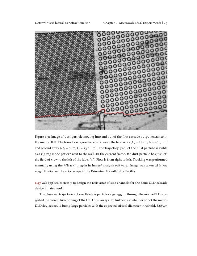 Gwu schedule of classes picture