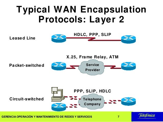 WAN Protocols HDLC PPP Frame Really NAT PAT Tech Ligament WAN Protocols HDLC PPP Frame Really NAT PAT Tech Ligament