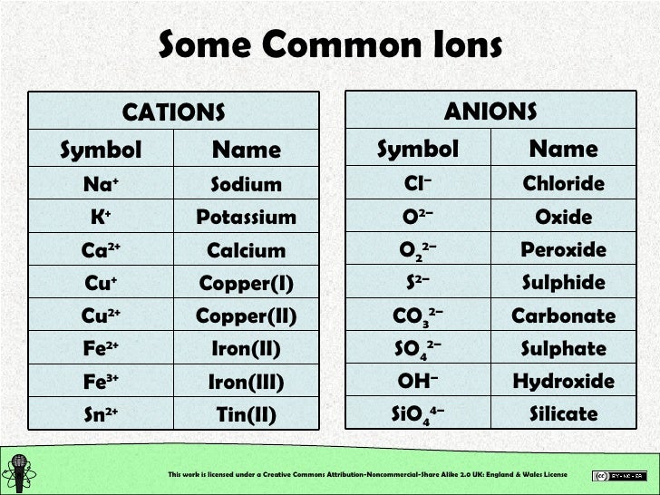 carbon metal ion bonding name carbon metal ion bonding name