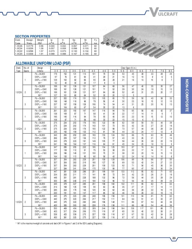 4830 vulcraft steel deck