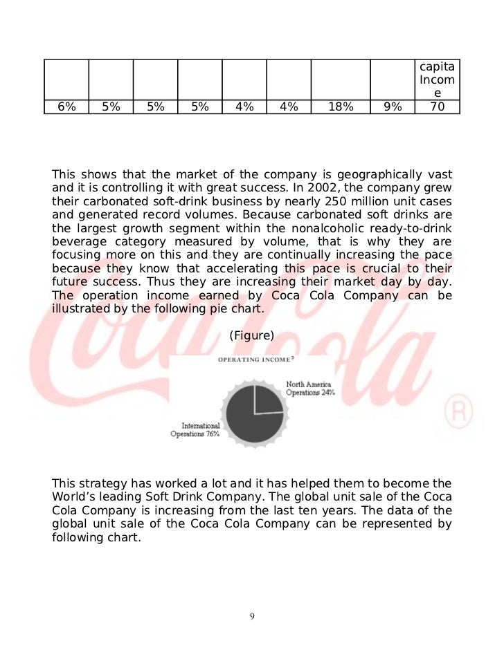 Coca cola company case study pdf