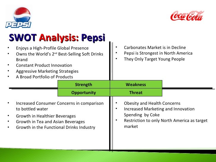 coca cola strengths