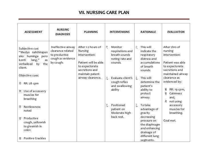 mental health nursing care plans