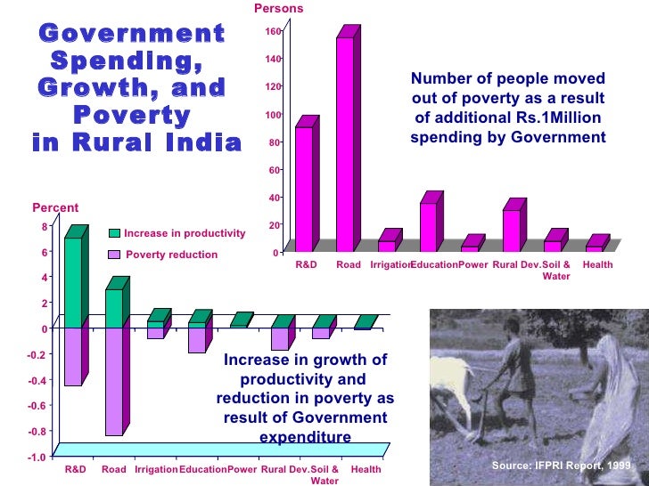 Case study on rural poverty in india