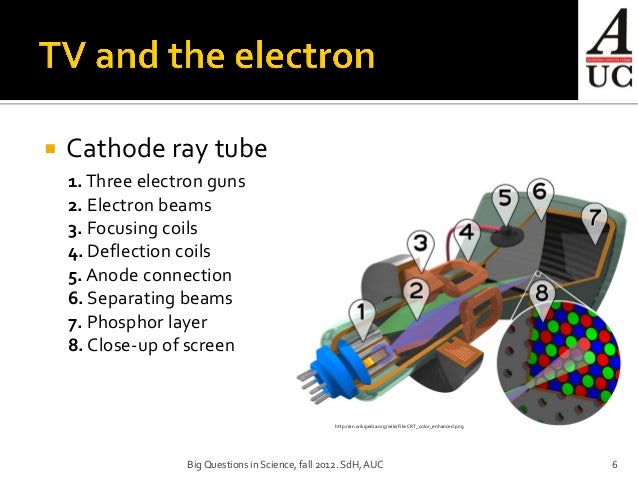 Direction of current flow | Page 2 | All About Circuits