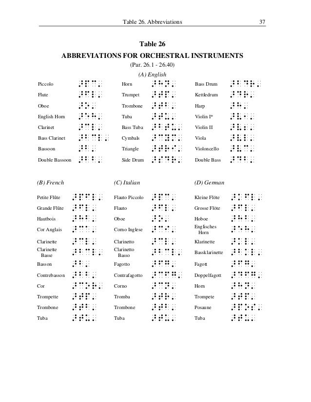 music braille code