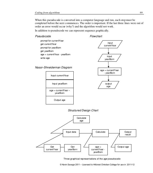 pseudocode flowchart program flowchart pseudocode algorithm best free pseudocode flowchart program flowchart pseudocode algorithm best free