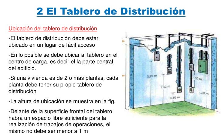 4 diseño de instalaciones de una vivienda