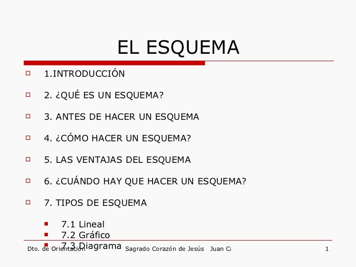 HACE ESQUEMA hace esquema: