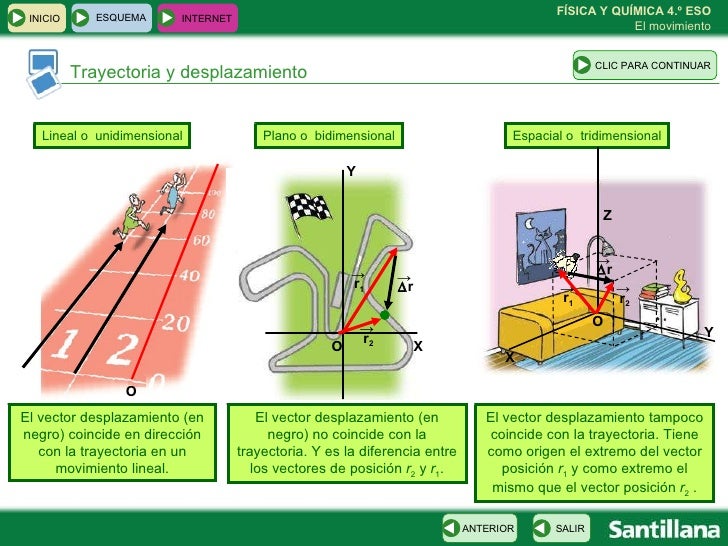 Power point movimiento
