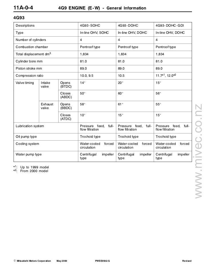 4 g9x engine_manual mitsubishi 4b11 engine diagram mivec 