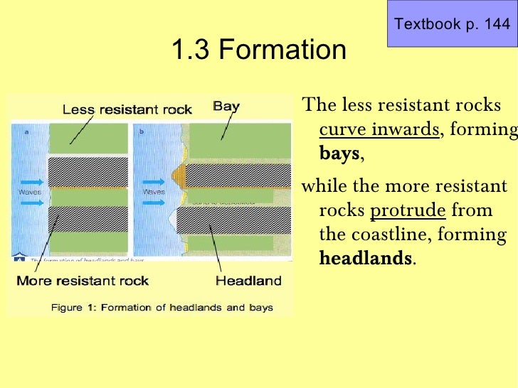 headland and bay diagram coasts headlands and bays headland and bay diagram coasts headlands and bays