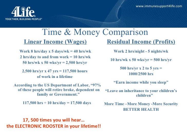 4life business plan image