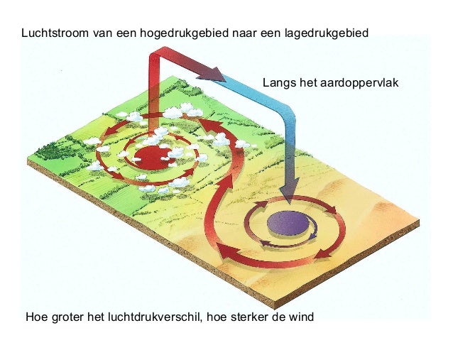4M klimaat