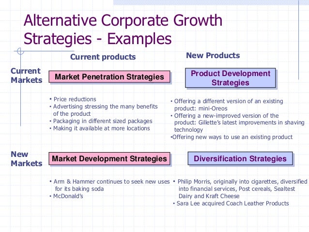 Market Penetration Strategy Examples 55