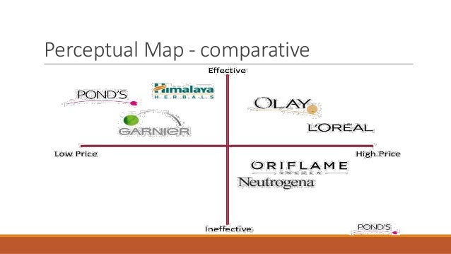 Emotional and functional branding in washing detergent brands marketing essay 06 picture