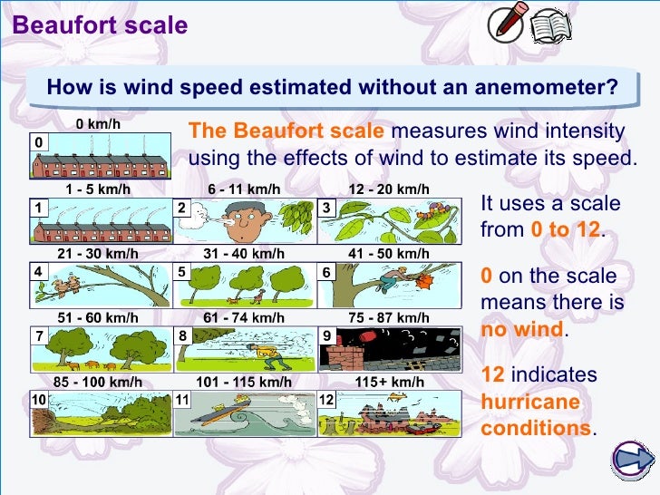 Sec 1 Exp Wind
