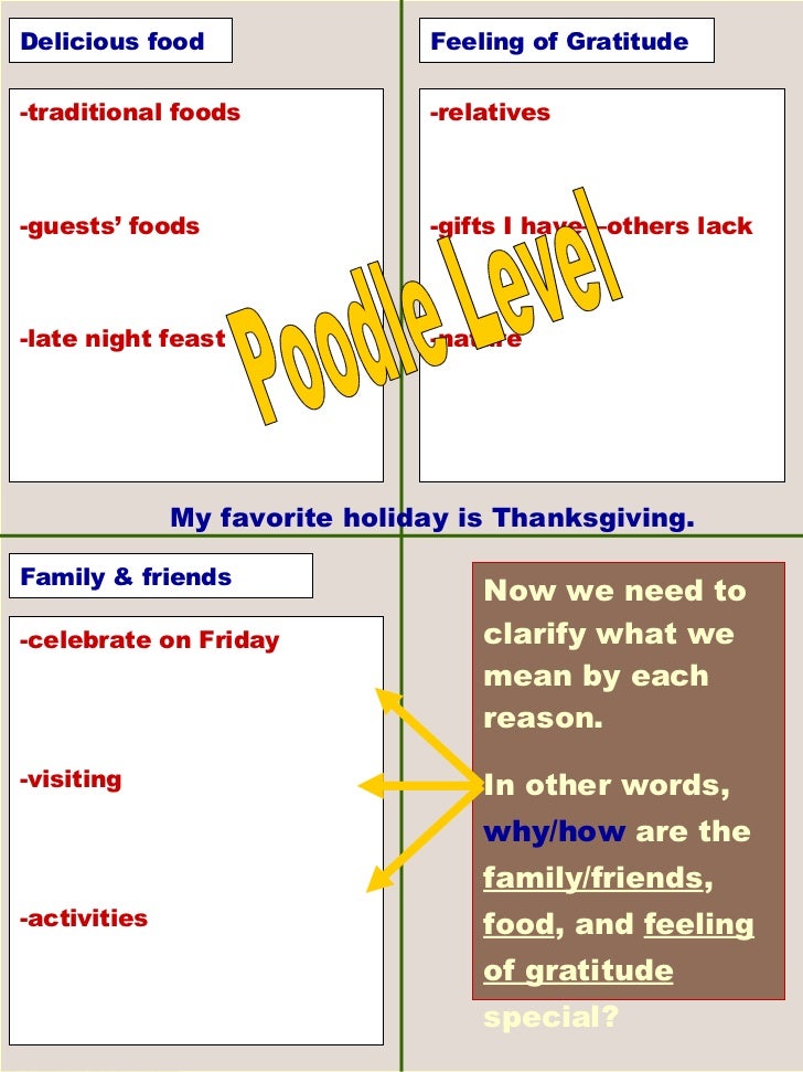 What to write about for a college essay about my favorite gift