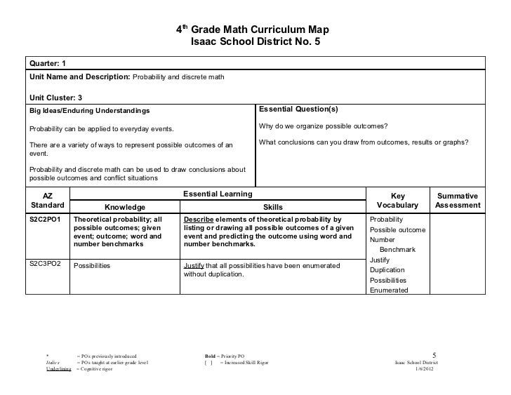 Get Grade 4 Math Curriculum Worksheets PNG The Math