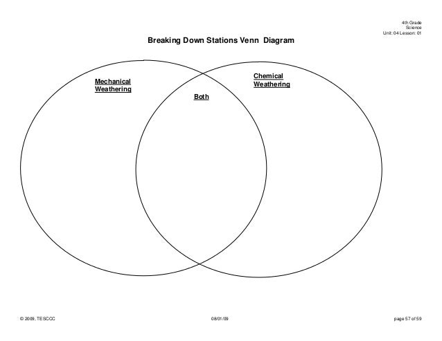 venn diagram cd wiring diagram and fuse box neolithic and paleolithic venn diagram