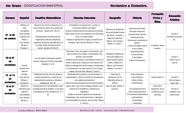 4to grado bloque 2 - dosificación