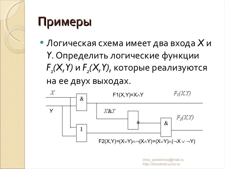Логической функции f не соответствует логическая схема
