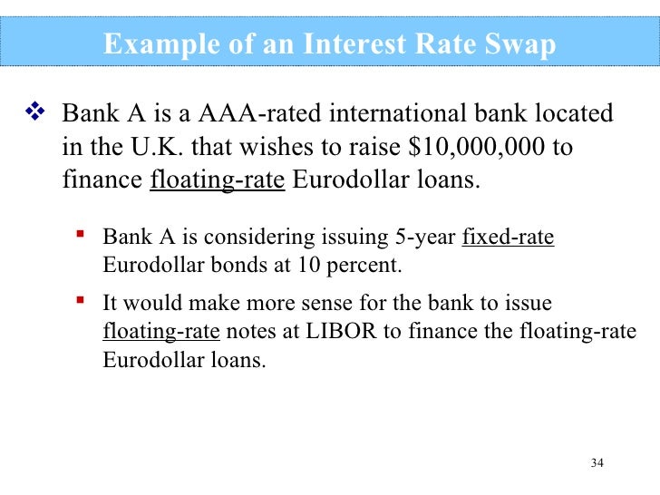 currency futures options and swaps