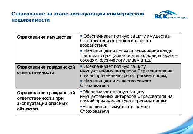 пример проекта в wincc