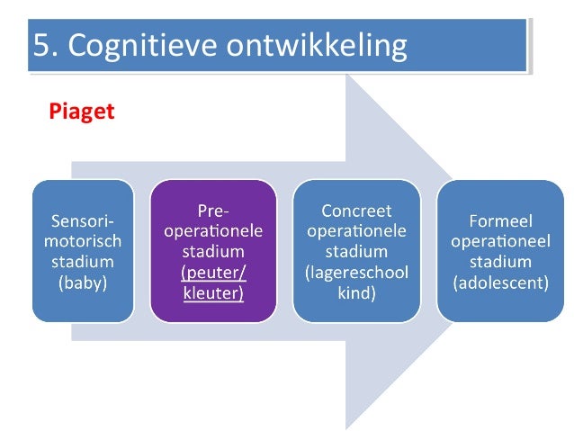 5. de kleuter PBLO-V
