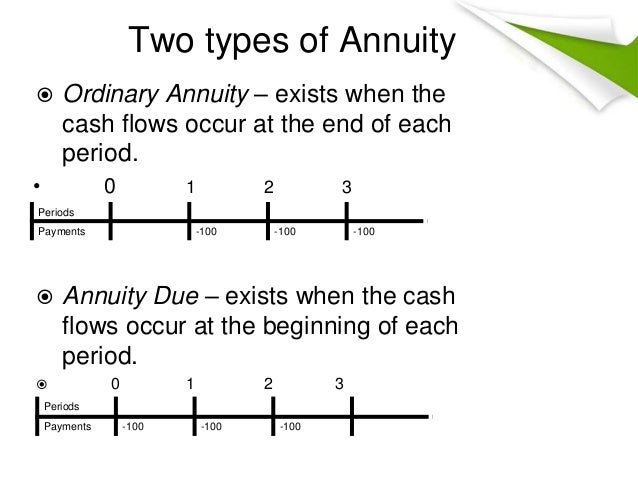 time value of money ordinary annuity vs annuity due