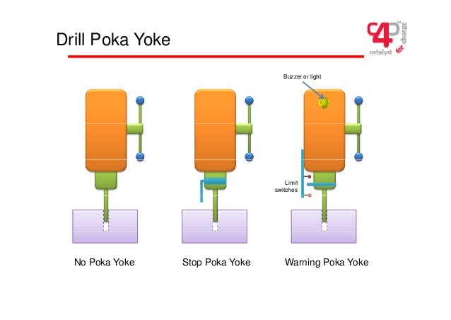 poka yoke poka yoke