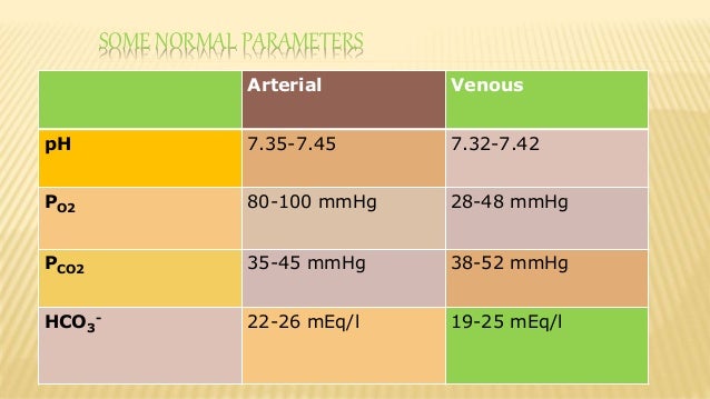 What is the difference between arterial and venous blood?