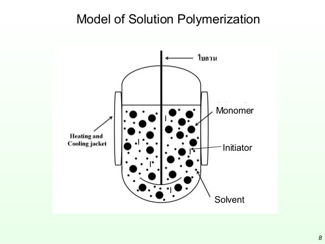 bulk polymerization of styrene with aibn Styrene polymerization with aibn stanford brown igem 2015 protocol: 1) add 10 ml of pure (99%) styrene into a clean 125 ml erlenmeyer flask. bulk polymerization of styrene with aibn Styrene polymerization with aibn stanford brown igem 2015 protocol: 1) add 10 ml of pure (99%) styrene into a clean 125 ml erlenmeyer flask.
