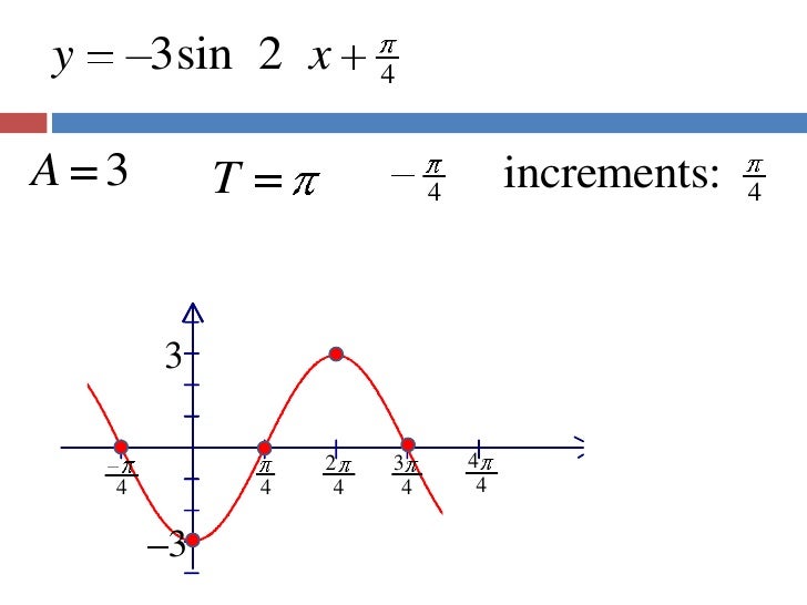 sine function equation maker sine function equation maker