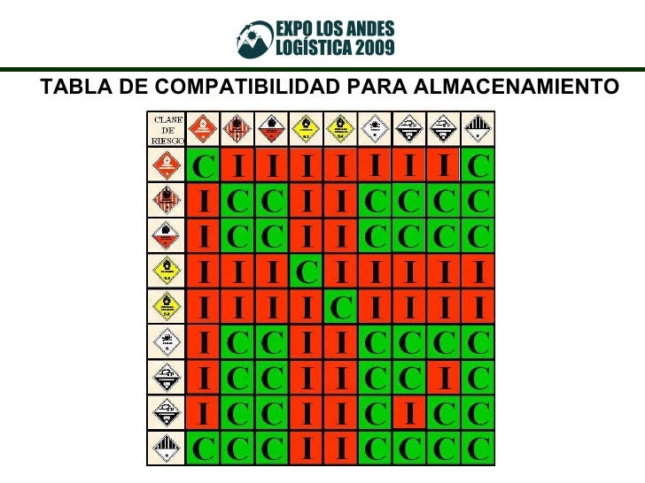Almacenamiento de mercaderias Peligrosas